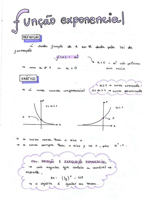 Mapa Mental Fun O Exponencial