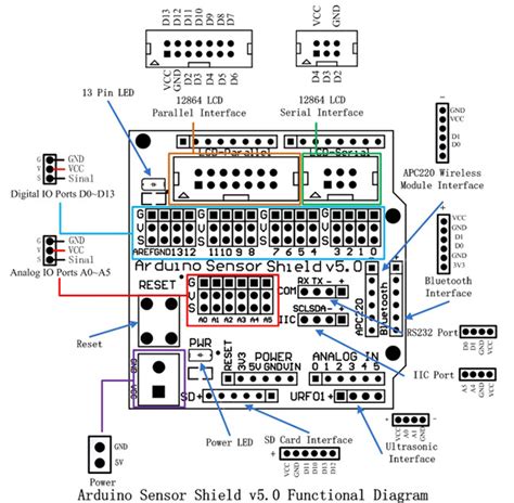 Arduino LCD Using Sensor Shield V5 Learn Robotics