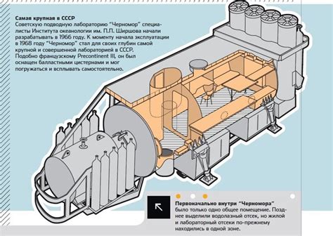 Historical Underwater Habitat Showcase Part 11 Chernomor Ii By