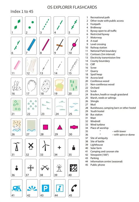 Symbols Features Introduction To Maps 1 2