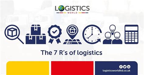 What Are The 7 R S Of Logistics Logistics World Ltd