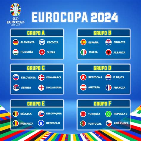 Tabla De Posiciones Eurocopa 2024 Hoy Cammi Corinna