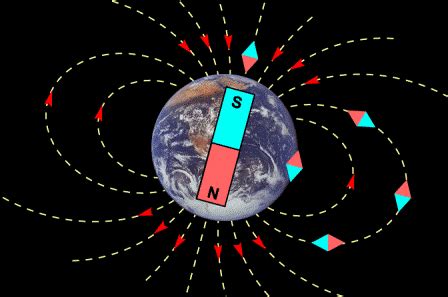 Тест "Магнитно поле" | physicstime.com