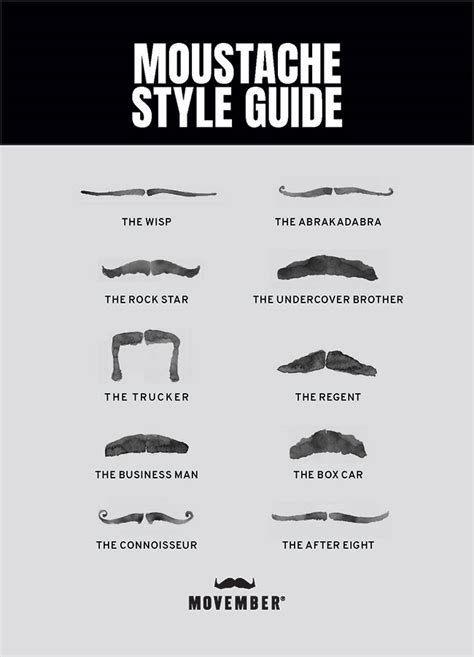 The Essential Guide To Moustache And Beard Styling Panasonic Australia Blog