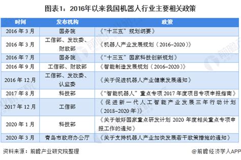 2020年服务机器人行业发展现状与趋势分析 第一季度表现亮眼 人口与产业结构变化助力未来发展【组图】行业研究报告 前瞻网