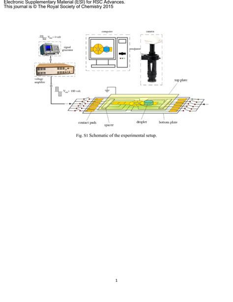 Fig S1 Schematic Of The Experimental Setup Electronic