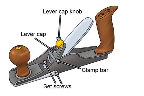 What are the parts of a standard metal hand plane? - WD Tools