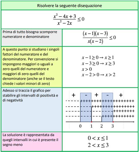 Esercizi Extra Disequazioni Di Primo Grado Schemi Di Matematica