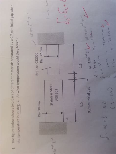 Solved The Figure Below Shows Two Bars Of Different Chegg