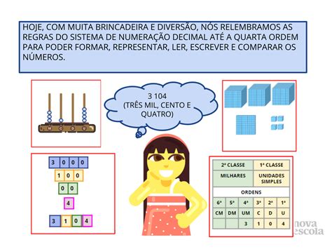 Sistema de numeração decimal a ordem da unidade de milhar