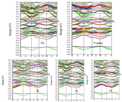 The Calculated Electronic Energy Band Structure Of The Tetragonal Feas