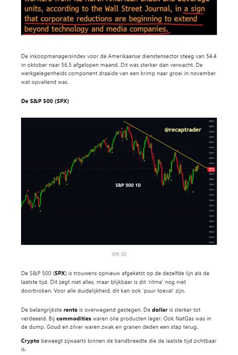 Recaptrader On Twitter Straks In De Dinsdag Market Recap Daily Email