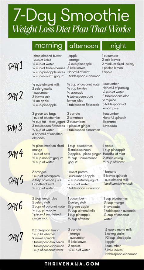 Printable 7 Day Diet Plan For Weight Loss