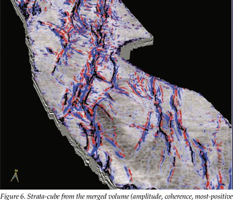 Figure 6 From Interpreting Fractures Through 3d Seismic Discontinuity