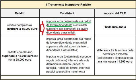 Trattamento Integrativo