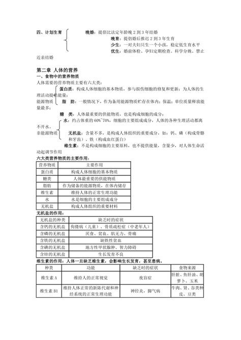 人教版七年级下生物知识点总结word版 21世纪教育网