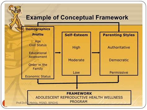 Example Of Theoretical And Conceptual Framework In Qualitative Research Imagesee