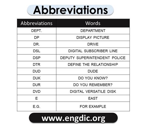 100 Abbreviation For Texting 100 Text Abbreviations Engdic