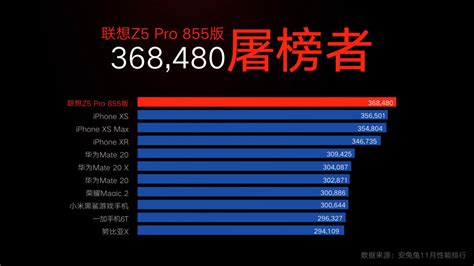 Lenovo Z5 Pro GT Snapdragon 855 Edition With 12 GB RAM And 512 GB