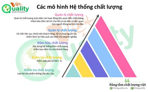 Top 52 Về Mô Hình Quản Lý Chất Lượng Bệnh Viện Mới Nhất Tin Học Đông Hòa