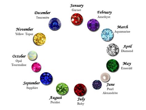 Birthstone Chart: Colors and Meanings - OOAK