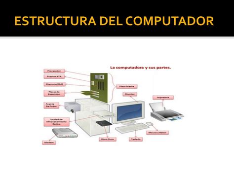 Estructura Del Computador Nbkomputer