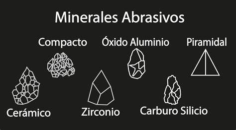 Why We Should Know More About Abrasive Minerals