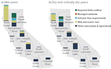 Water Use In California’s Environment Public Policy Institute Of California