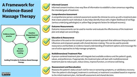 Discover What Static Loading Can Do For Your Massage Therapy Routine