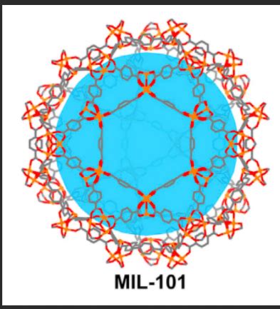 Ag掺杂改性金属有机骨架多孔材料MIL 101 MIL 100 Fe MIL 53 Cr MIL 103有机金属骨架材料 UDP糖丨MOF