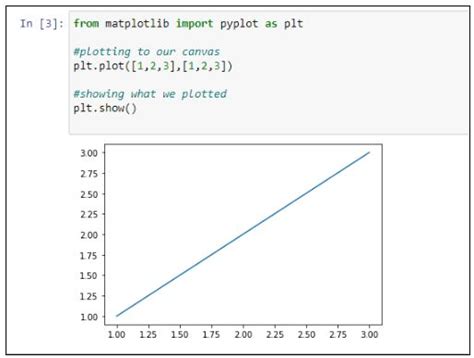 An Introduction To Matplotlib For Beginners