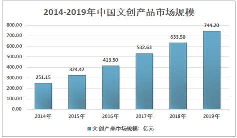 2021 2027年中国文创产品产业发展动态及投资战略规划报告智研咨询