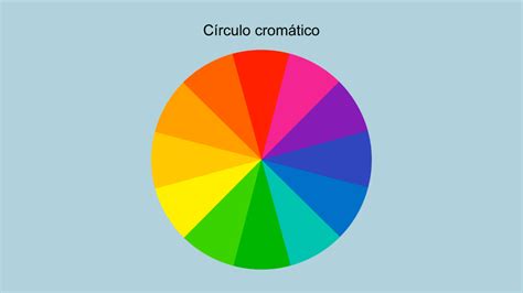 Cores Frias E Cores Quentes Classifica O Hist Ria E Efeitos Na