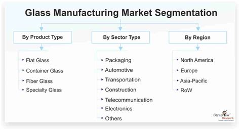 Glass Manufacturing Market Market Size Share And Forecast Analysis 2021 26