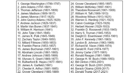 U.S. presidents printable list - Google Docs