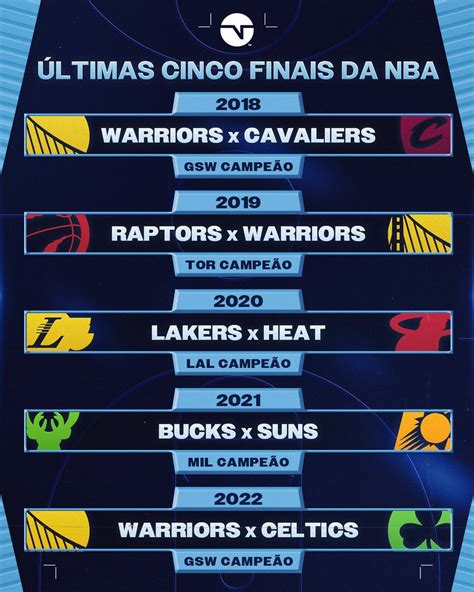 Tnt Sports Br On Twitter J Sabemos Que O Denver Nuggets Est Na