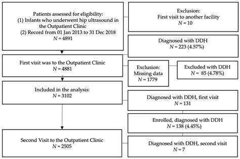 Medicina Free Full Text Impact Of Multiple Factors On The Incidence