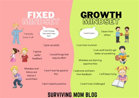 How To Shift Your Mindset Fixed Mindset Versus Growth Mindset