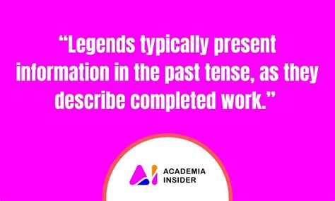 write  figure legend manuscripts  scientific papers