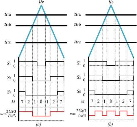 Comparative Analysis Of Leakage Current Suppression Capability Of