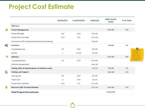 Project Cost Estimate Ppt Powerpoint Presentation Model Topics