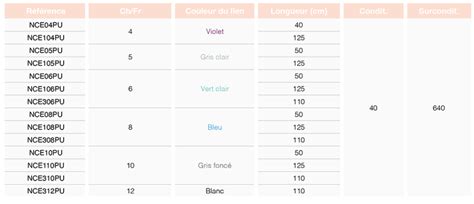 Sondes N Onatologiques P Diatriques Nutricair Enteral En Pvc Et Pu