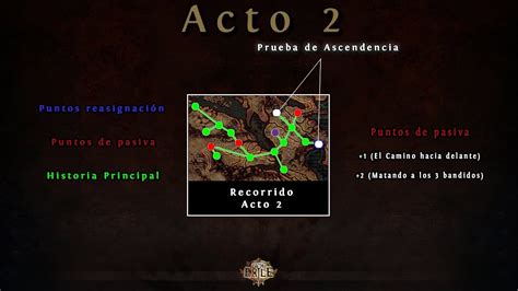 Gu A Path Of Exile Recorrido De La Historia En Espa Ol Parte