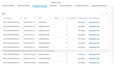 C4csales Cloud And Service Cloud V20 Readiness Ch Sap Community