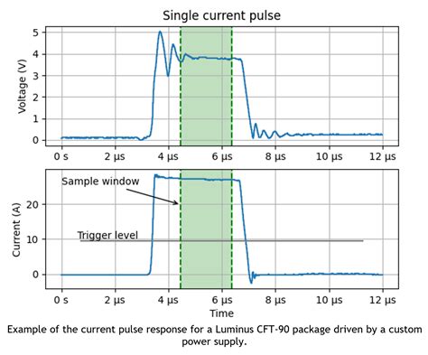 Electrical How Do I Simulate An Led Pulse In Spice Luminus Devices