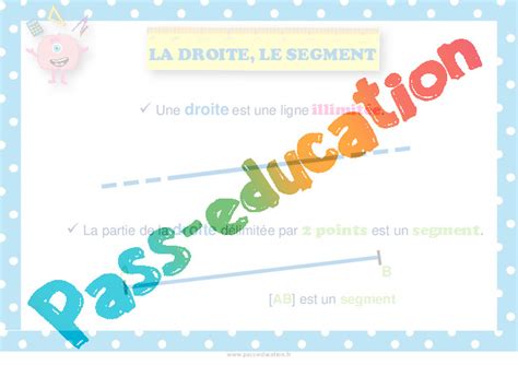 Affiche Affichage de classe Point droite et segment CE1 pdf à