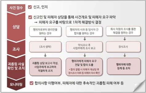 오늘부터 ‘직장 내 괴롭힘 금지법 시행