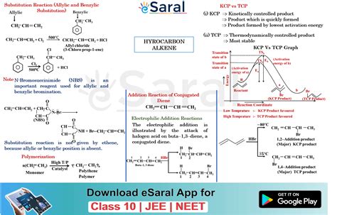 Mind Map For Alkenes Class 11 Jee And Neet Download From Here