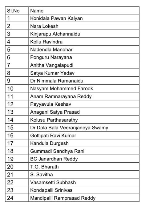 Ap Cabinet Ministers List Politics