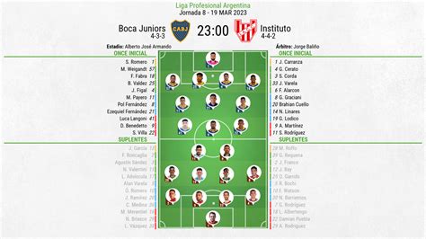 Así seguimos el directo del Boca Juniors Instituto